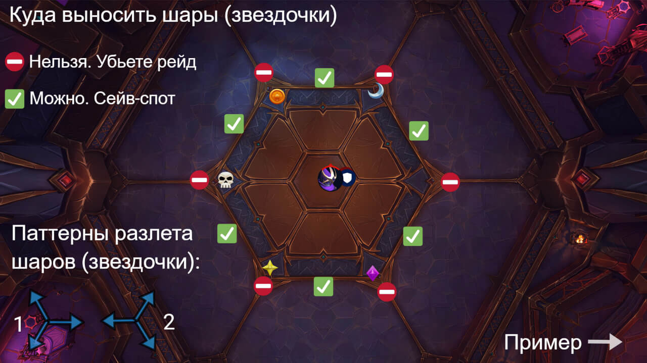 Принцесса Нексуса Ки'веза тактика