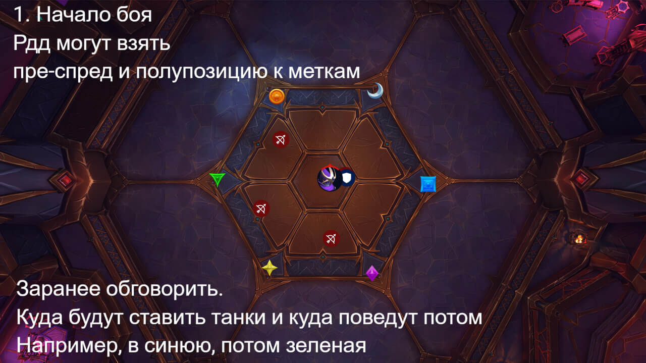 Принцесса Нексуса Ки'веза тактика