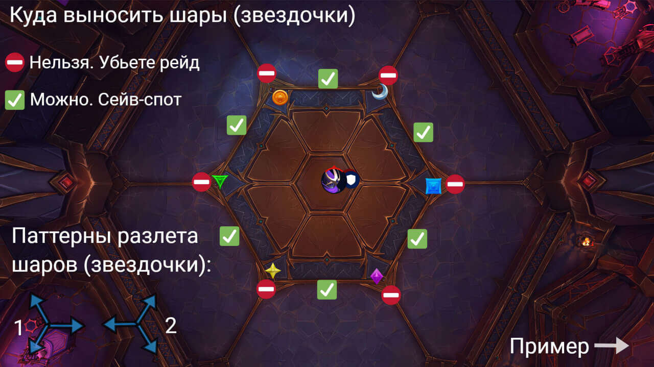 Принцесса Нексуса Ки'веза тактика