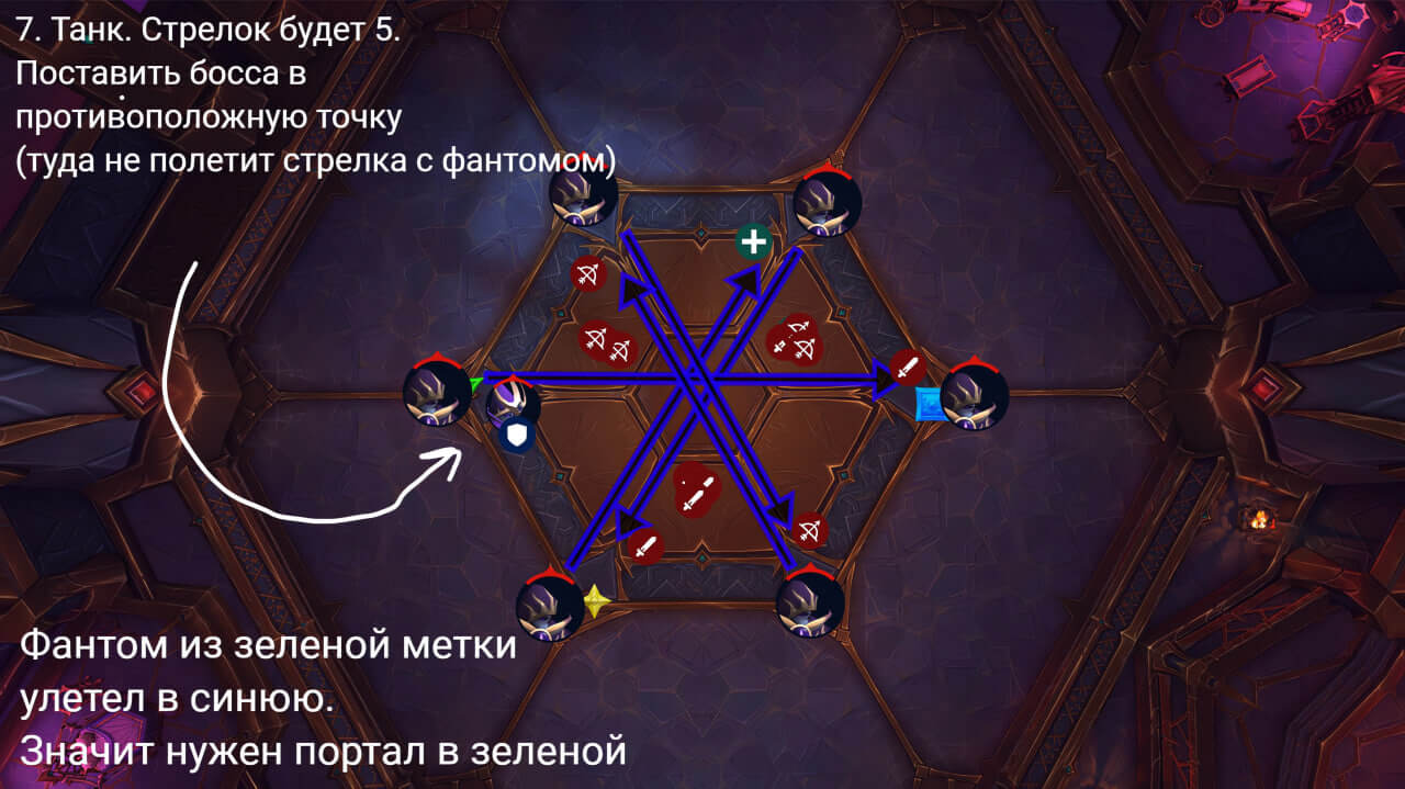 Принцесса Нексуса Ки'веза тактика