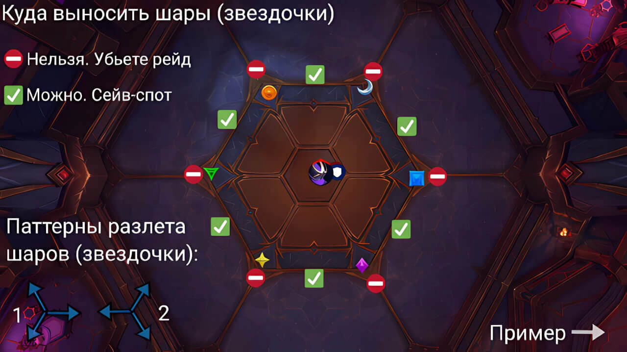 Принцесса Нексуса Ки'веза тактика